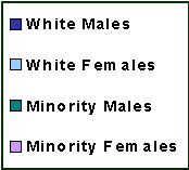 Legend for Pie Charts
