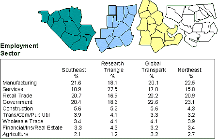 Results by Employment Sector - Part 2